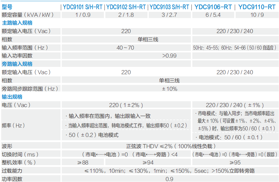 ups電源.png ups電源.png