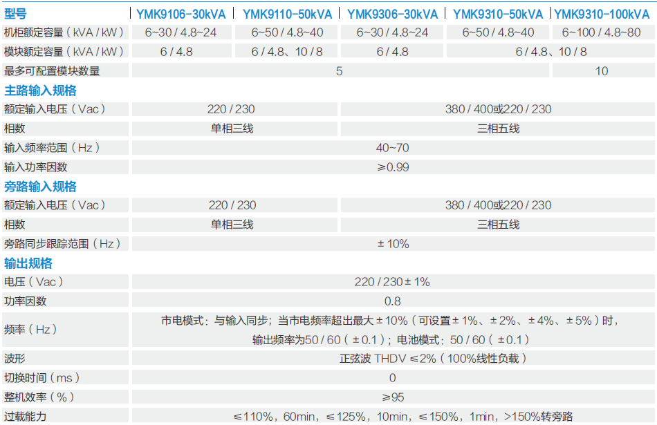 科士達(dá)ups.png 科士達(dá)ups.png